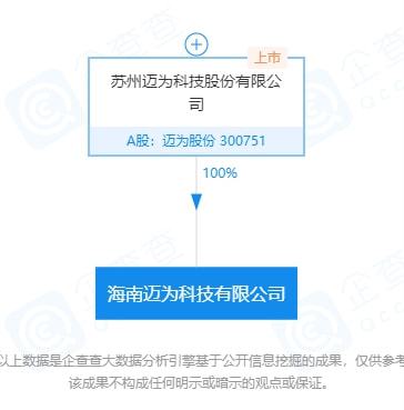 邁為股份在海南成立科技公司，拓展信息技術(shù)咨詢服務(wù)
